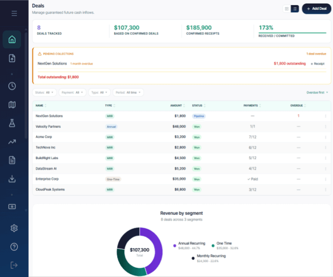 RunwayCal Deals list showing expected cash dates, receipt status, and outstanding customer cash