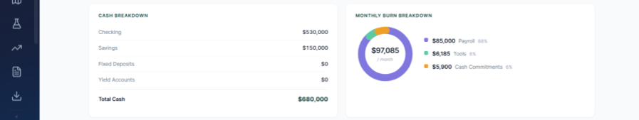 RunwayCal burn breakdown with Deel payroll categories